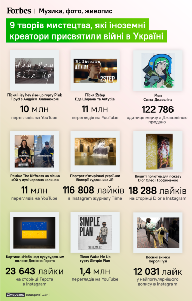 Креатори всього світу підтримують Україну. Ось дев'ять витворів мистецтва, створених іноземцями на підтримку України у війні /Фото 1