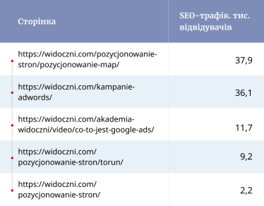 SEO-продвижение бизнеса во время войны. Как украинским компаниям оценить новые рынки /Фото 3