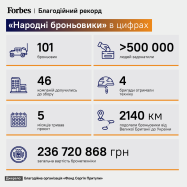 101 спартанець за 236 млн грн. Директорка Фонду Притули Анна Гвоздяр – про закулісся проєкту «Народні броньовики» /Фото 2