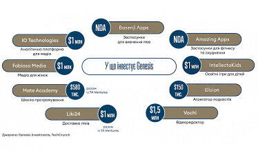 Інфографіка Леонід Лукашенко