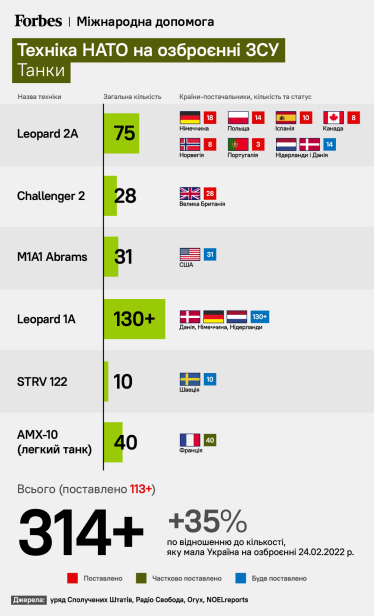 инфографика Forbes Украина