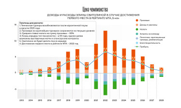 Инфографика Леонид Лукашенко