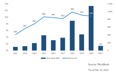 Освіта стає ігрофікованою. Як ігровим та EdTech бізнесам об’єднатися та заробити&amp;nbsp; /Фото 1