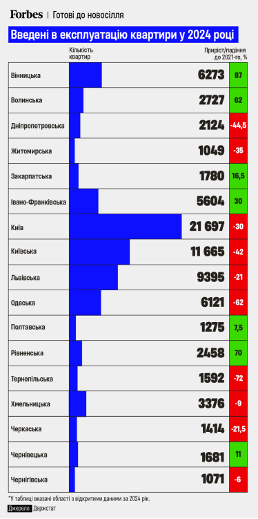 готові квартири у 2024 році /інфографіка Анастасія Решетнік