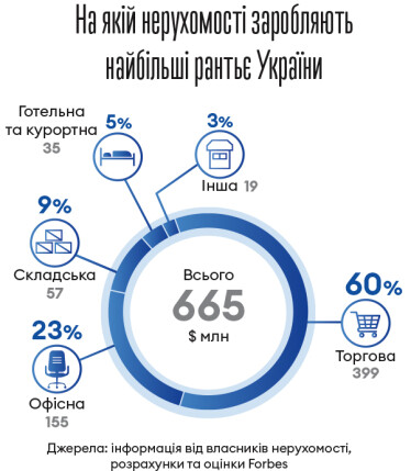 25 найбільших рантьє /Фото 1