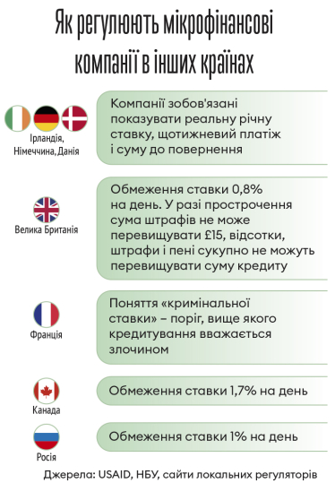 Інфографіка Леонід Лукашенко