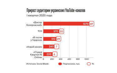 Инфографика Леонид Лукашенко