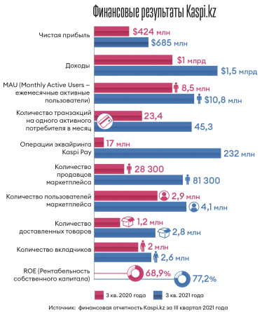 Инфографика Леонид Лукашенко