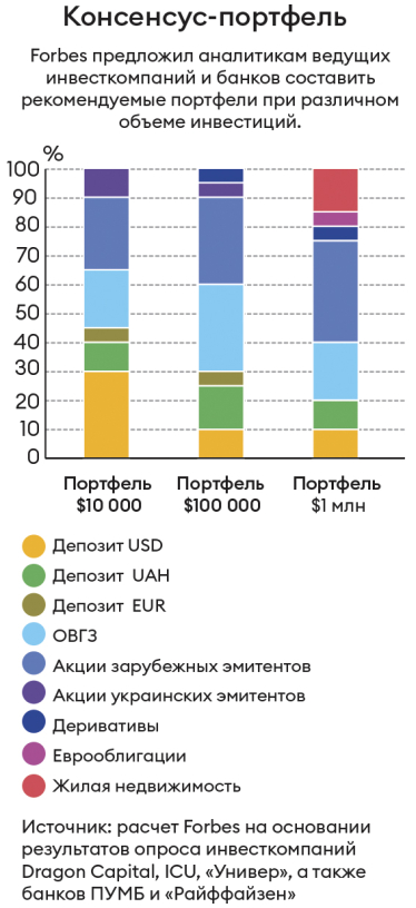 Инфографика Леонид Лукашенко