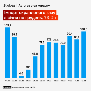 Инфографика: Александра Железнова