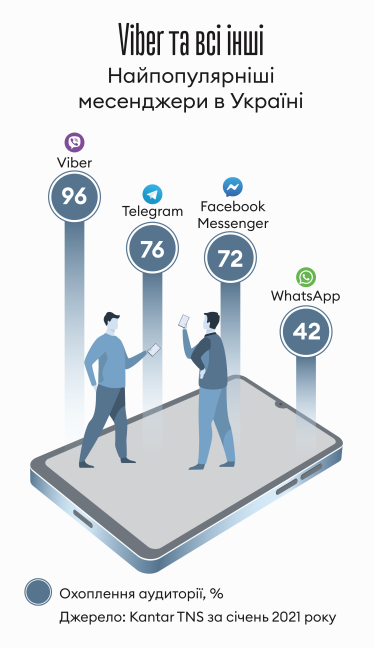 Інфографіка Леонід Лукашенко