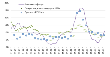 Потребительская инфляция