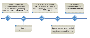 «Епіцентр» уже друге десятиліття обігрує всіх конкурентів. Чи зможе він повторити те ж саме з IKEA і Rozetka? /Фото 3