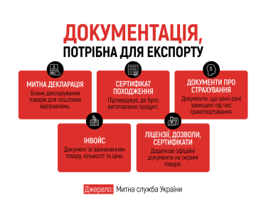 єкомерс експорт товарів
