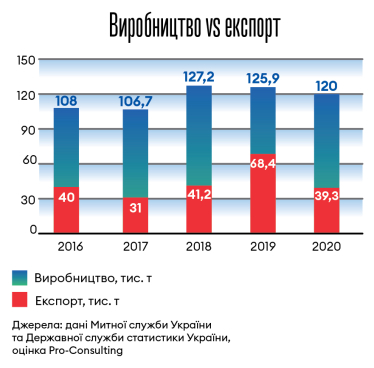 Інфографіка Леонід Лукашенко