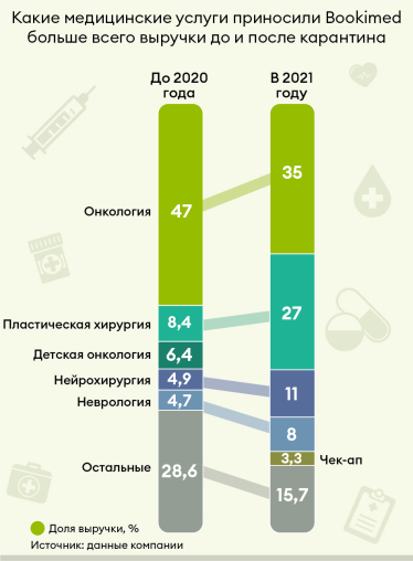 Инфографика Леонид Лукашенко