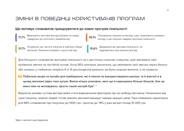 Програми лояльності - дослідження Devlight