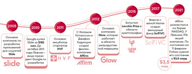 Инфографика Леонид Лукашенко