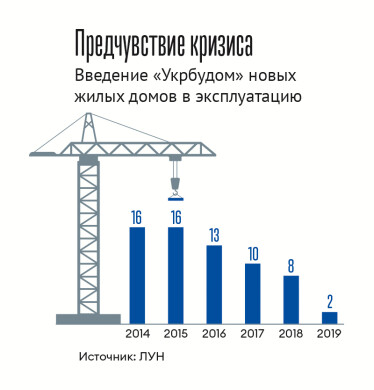 Инфографика Леонид Лукашенко