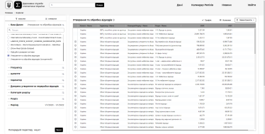 Минцифры за 55 млн грн хочет превратить Госстат в IT-компанию. Что ждет главный статистический орган, кроме увольнения трети сотрудников /Фото 5