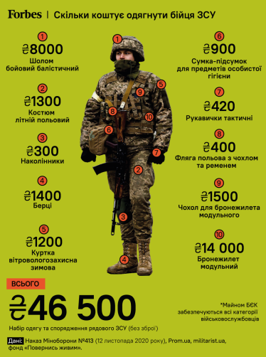 Інфографіка Максим Золоєдов