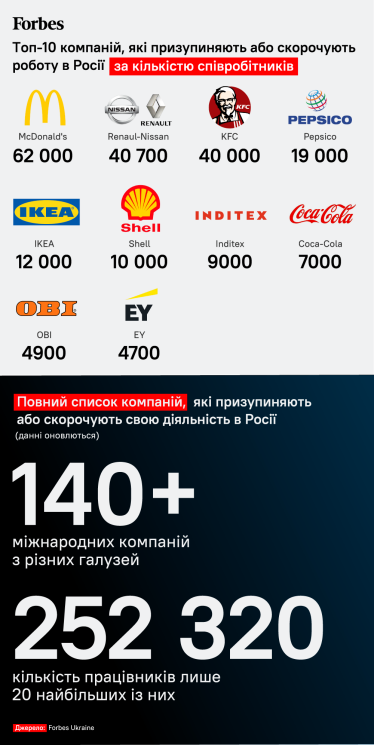 Массовый исход.&amp;nbsp;Чем экономике РФ грозит закрытие McDonald’s, IKEA и другого западного бизнеса /Фото 1