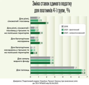 Інфографіка Леонід Лукашенко
