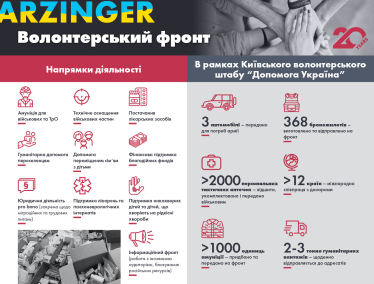 Юридично-волонтерський фронт Arzinger /Фото 1