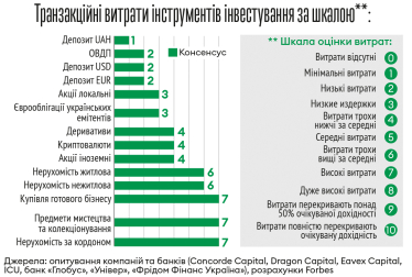 Інфографіка Леонід Лукашенко