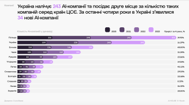 Украинские ИИ-компании