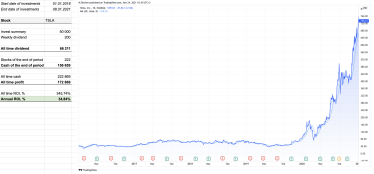 Не стоит начинать свой бизнес, когда денег впритык. Как накопить сумму для старта с помощью инвестирования /Фото 1