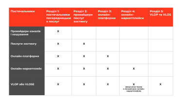 DSA маркетплейс онлайн-платформа /пресс-служба Juscutum