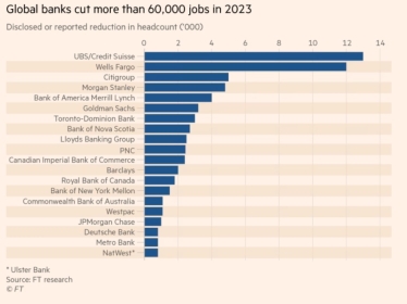 Світові банки цьогоріч скоротили понад 60 000 робочих місць. Це максимум з часів фінансової кризи /Фото 1