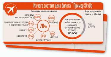 Инфографика Леонид Лукашенко