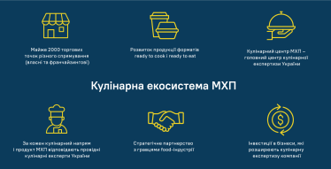 Трансформація компанії надто фундаментальна, щоб війна з Росією могла зупинити цей процес. Як працює МХП під час війни /Фото 2