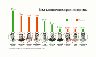 Инфографика Леонид Лукашенко