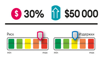 Инфографика Леонид Лукашенко