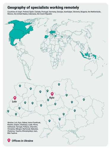 TechMagic has grown twice as much since 2021: IT company founders talk about 10 years of business history and scaling during the full-scale war /Фото 3