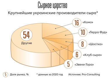 Инфографика Леонид Лукашенко