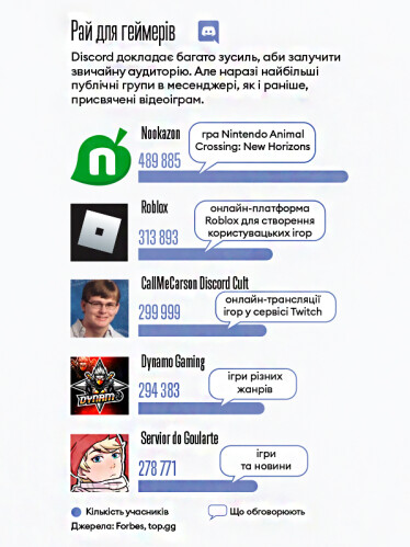 Інфографіка Леонід Лукашенко