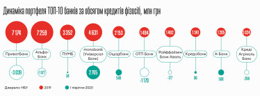 Інфографіка Леонід Лукашенко