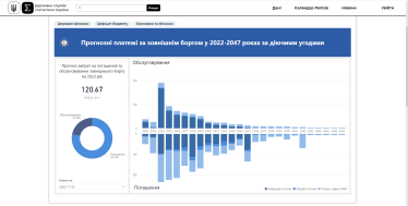 Минцифры за 55 млн грн хочет превратить Госстат в IT-компанию. Что ждет главный статистический орган, кроме увольнения трети сотрудников /Фото 2