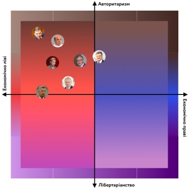 Инфографика VoxUkraine