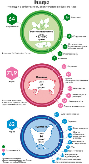 Инфографика Леонид Лукашенко