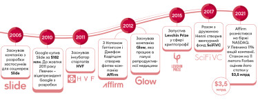 Інфографіка Леонід Лукашенко