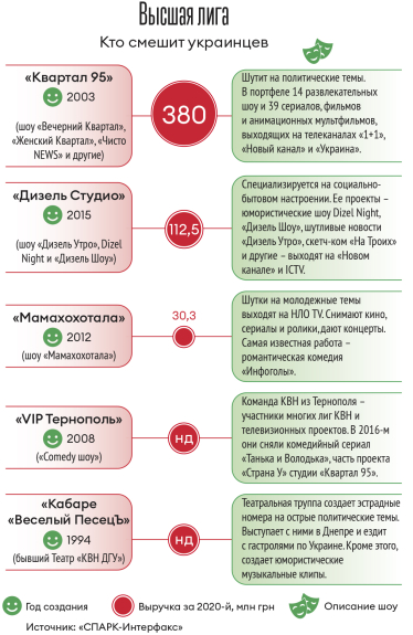 Инфографика Леонид Лукашенко