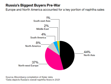 Росія використовує сумнівні способи для обходу нафтових санкції Заходу – Bloomberg /Фото 1
