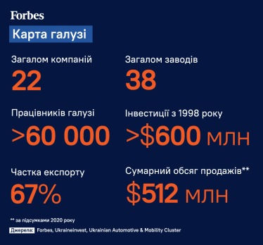 60 тысяч украинцев производят детали для BMW, Volkswagen и других автогигантов. Могут ли украинские заводы выполнять контракты под вой сирен /Фото 2