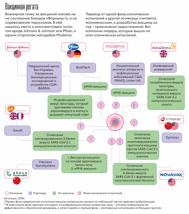 Спасти мир за миллиард. История вакцины против COVID-19 от Pfizer /Фото 1