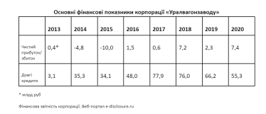 Улюблений завод Путіна. Танки найбільшого виробника РФ під санкціями з 2014 року, але їздять по Україні. Як так вийшло /Фото 3